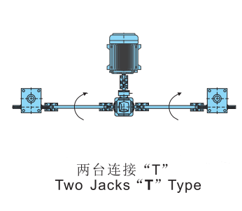 <b>蝸輪絲桿升降機</b>聯動