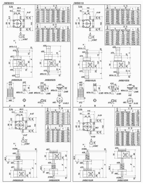 JWB005滾珠絲桿升降機